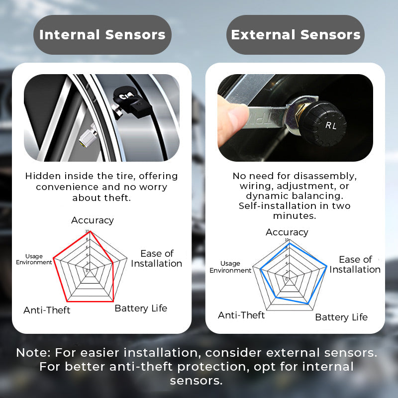Слънчев дисплей в реално време за налягането в гумите на четирите колела